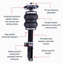 Features and Benefits